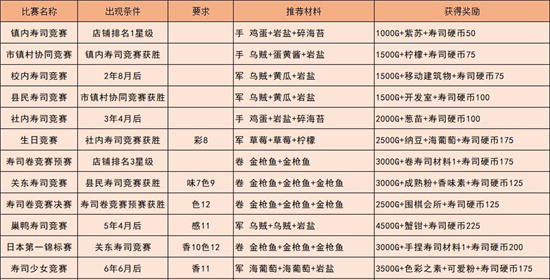 海鲜寿司街食材相性表图片