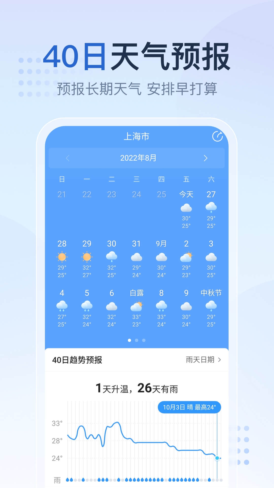 2345天气预报去广告破解版截图