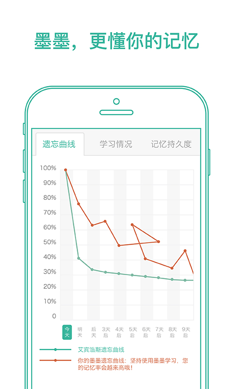 墨墨背单词无上限破解版截图