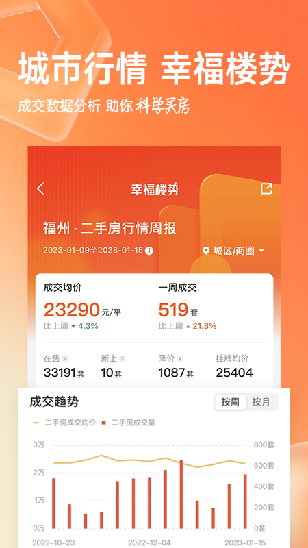 幸福里二手房app截图