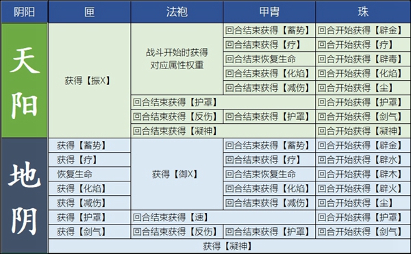 妄想山海炼器扇子配方图片